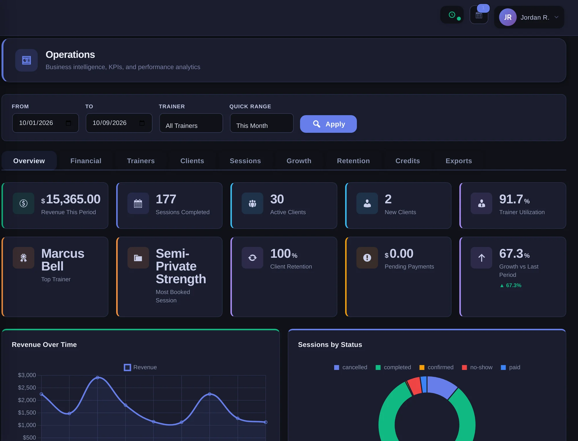 Operations analytics with revenue, sessions and trainer utilization