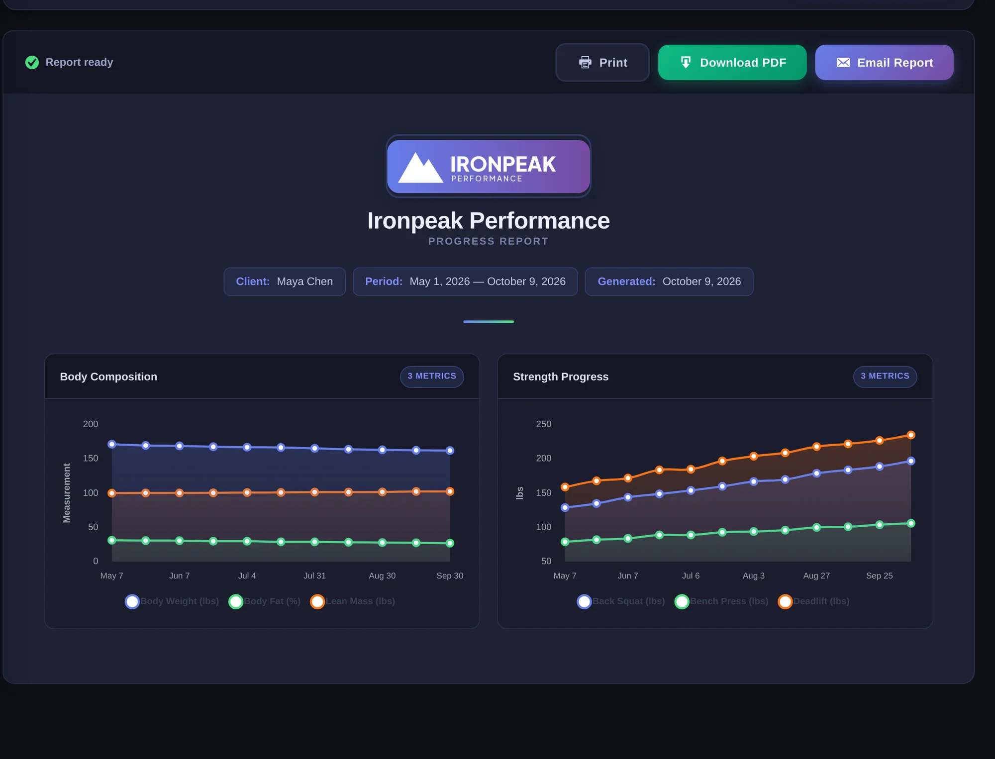 Progress report charts for body composition and strength