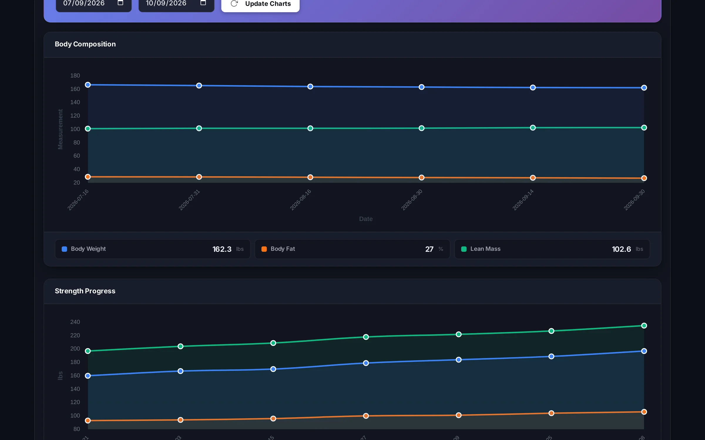 Body composition chart in the client portal